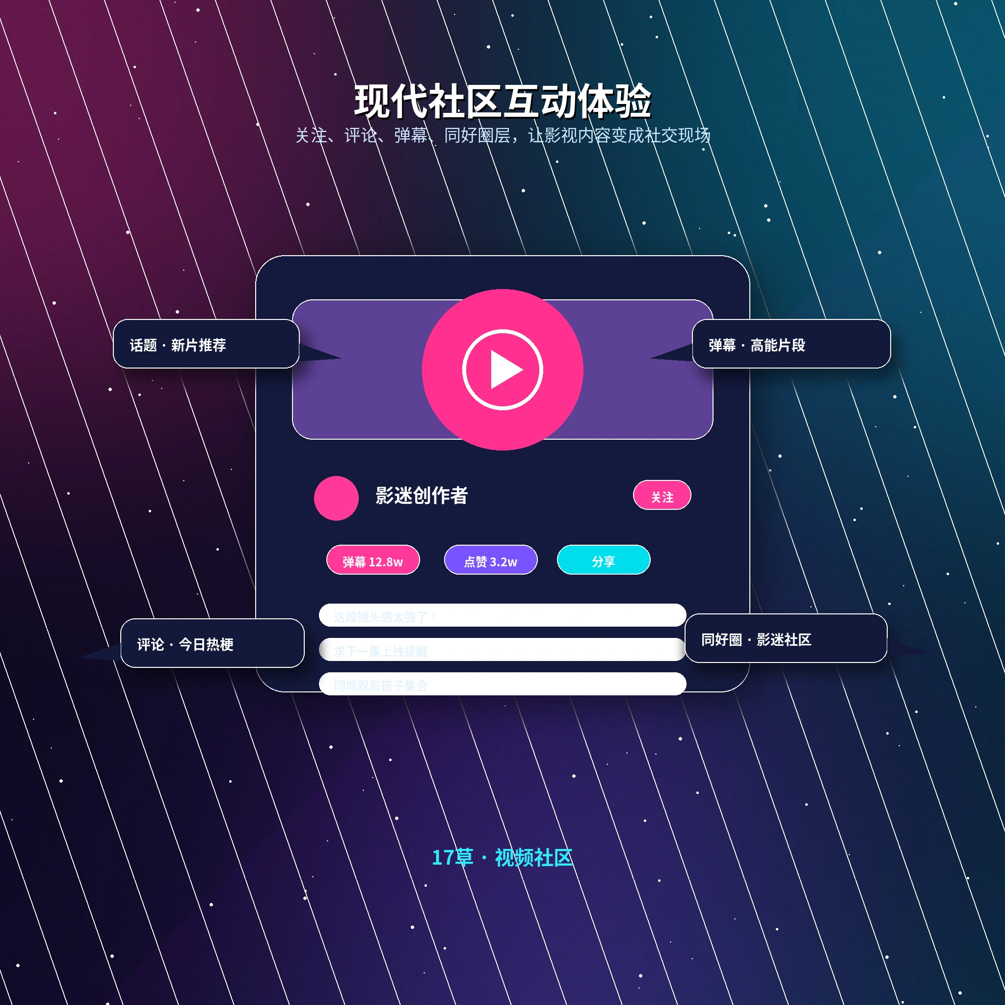 17c交友广场公开资料与社区动态